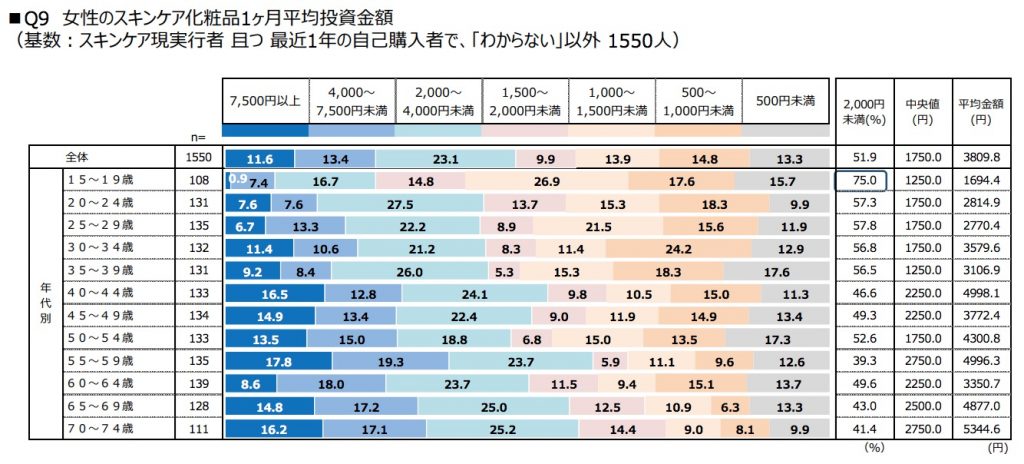 高校生に人気のオールインワンジェル5選 さゆりのコスメブログ